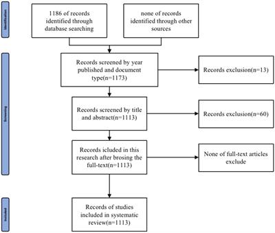 Frontier and hot topics in home enteral nutrition based on CiteSpace bibliometric analysis